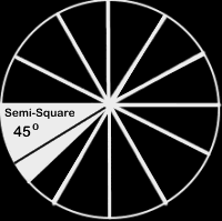 semi-square